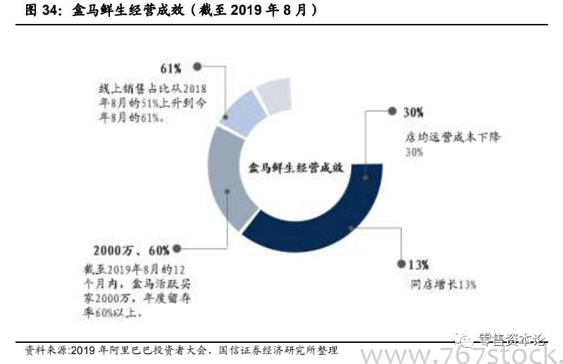 生鲜行业的发展趋势和思路,生鲜行业的现状与规划