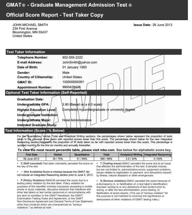 gmat备考详细攻略,gmat小白备考攻略