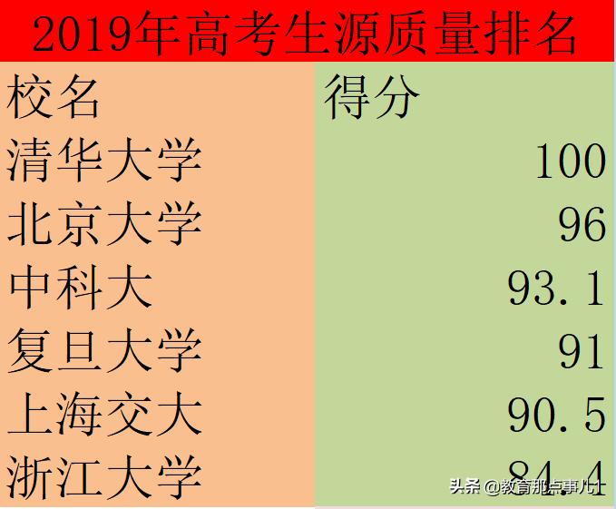 硬核大学,硬核北大