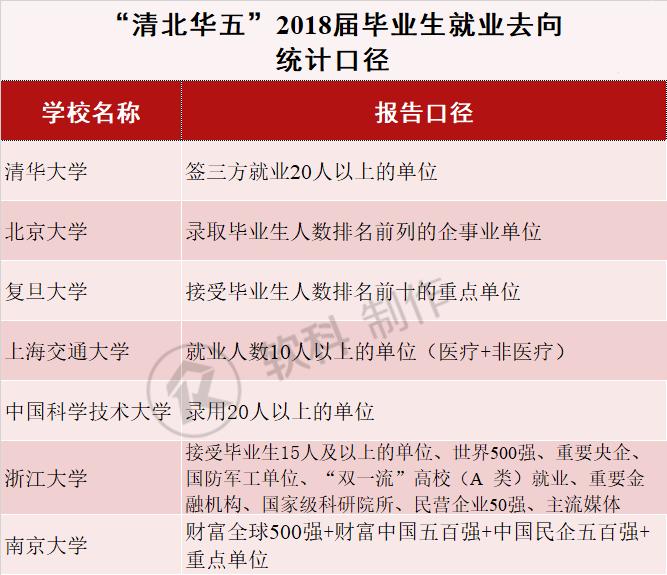 华为在清华北大招聘多少毕业生,清华北大毕业进华为