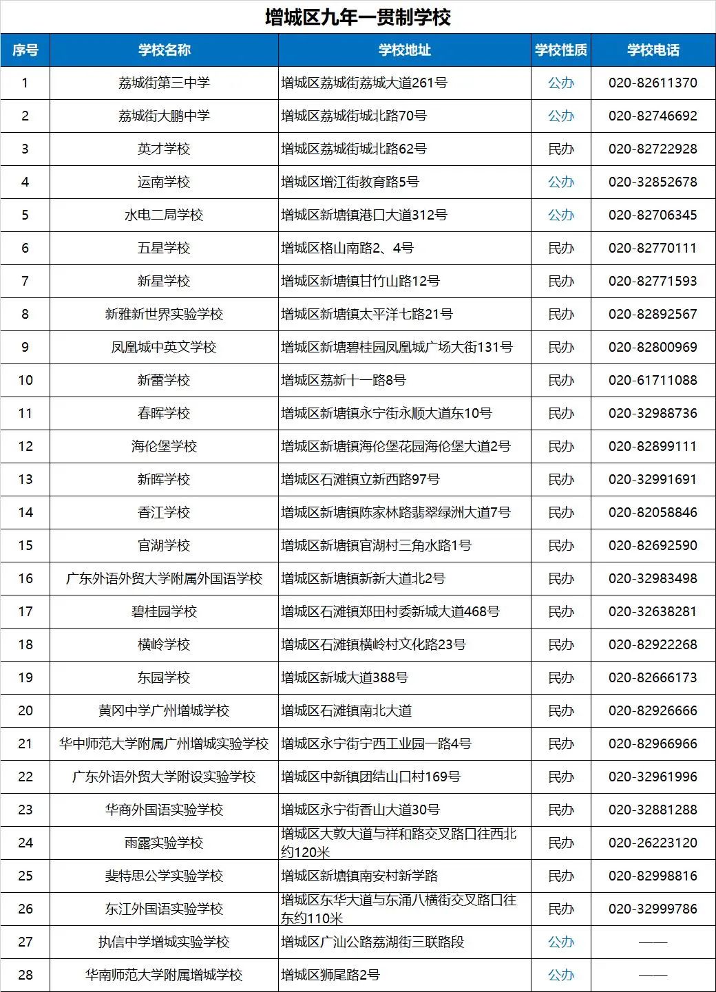 广州市小升初知识归纳,关于广州小升初学校分析