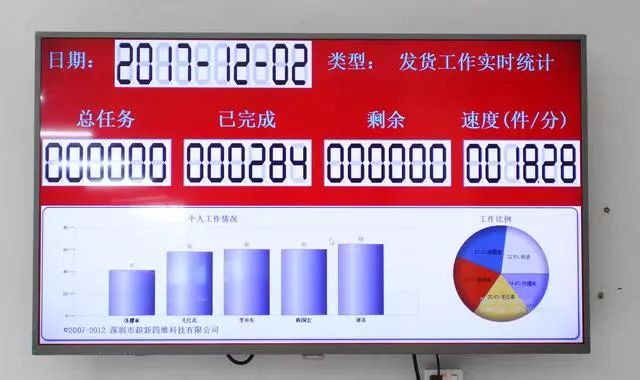 服装企业如何运用仓储技术破解换季需求