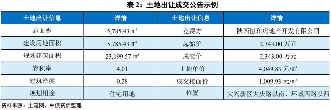 房地产项目投资测算表讲解,房地产项目盈利分析表