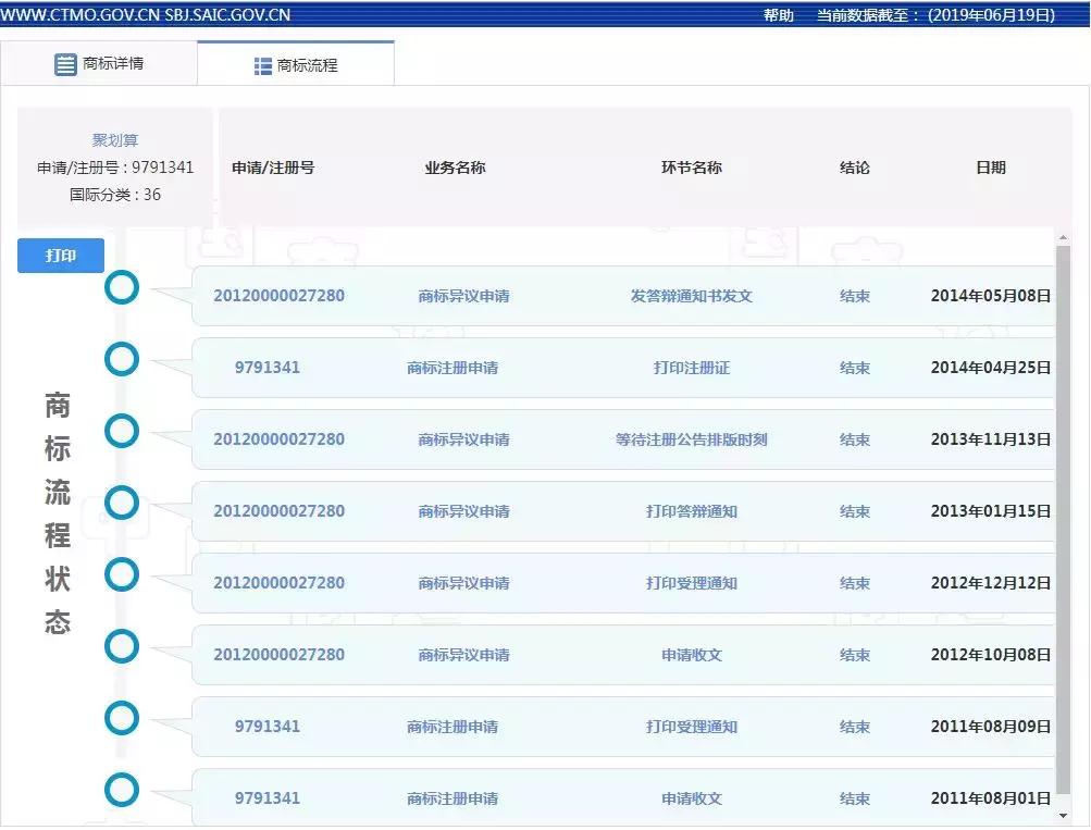 注册10年的商标可以卖多少钱,注册了10年的商标能卖多少钱