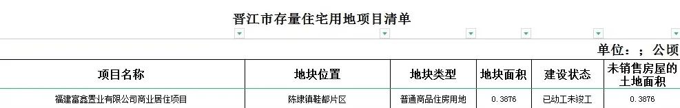 超全！晋江/台商片区在售/待售楼盘最新动态汇总