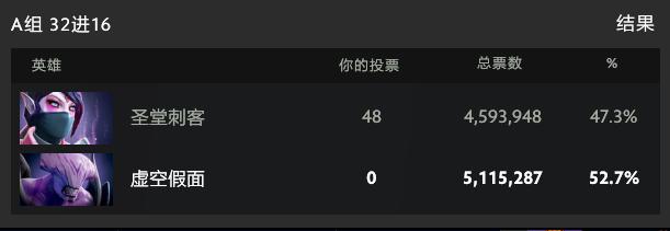 虚假的老玩家vs真正的老玩家,dota2票选至宝