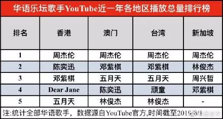 华语乐坛到现在还是周杰伦,华语乐坛周杰伦该怎么办