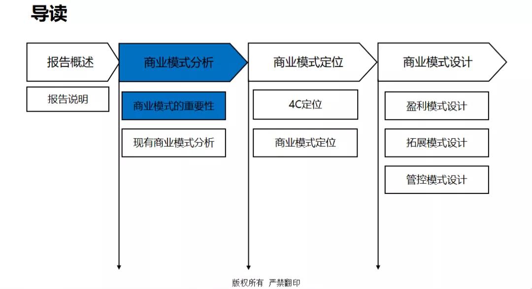 轻奢美容打造高端品质,美容行业新花样