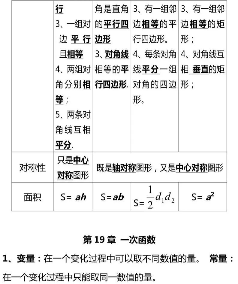 八年级数学预习买什么辅导资料,八年级下册数学第一章预习题