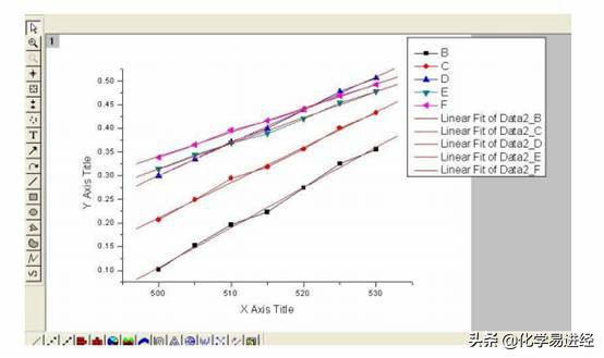 origin绘图怎么调大刻度间距,origin怎么绘制平面柱状图