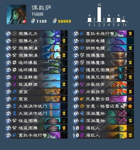 炉石传说40张卡组猎人,炉石传说40张卡组德鲁伊