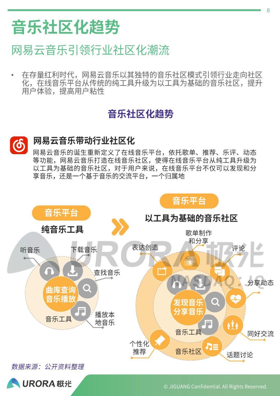 网易云音乐云梯计划2020千亿原创,千亿播放量扶持计划