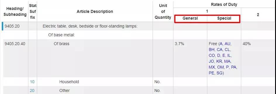 怎么查询国外关税,世界关税查询系统