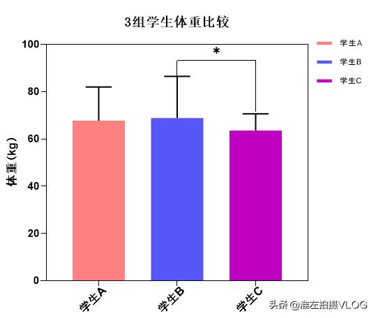 graphpadprism科研作图快速入门教程,graphpadprism和excel作图哪个好