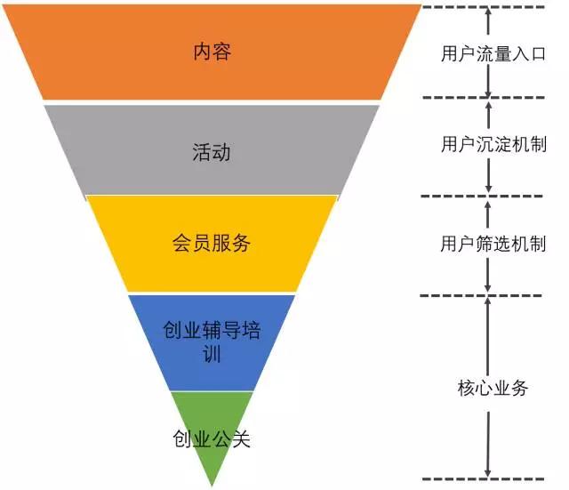 社群创业是草根逆袭,从零到一创业必备干货社群