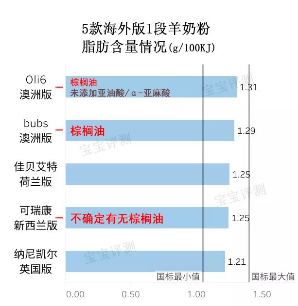 国产羊奶粉3段哪个好,国产羊奶粉测评与推荐
