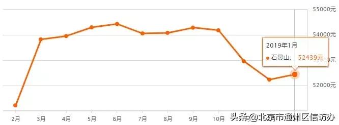 江苏省南通市通州碧桂园天玺房价,江苏省南通通州东社花苑房价多少