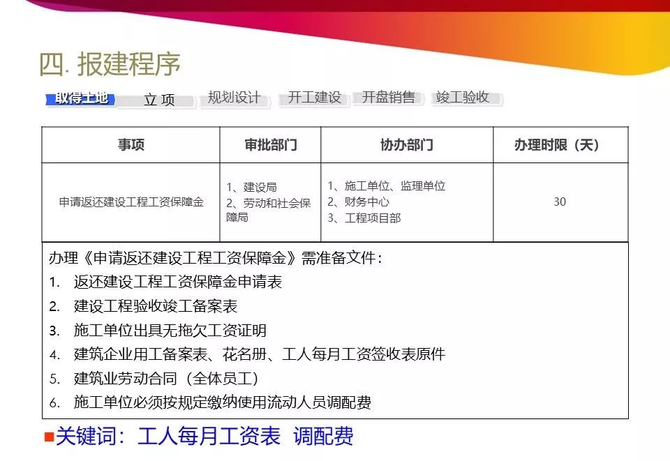 开发报建流程和技巧培训详解,商业综合体开发报建流程