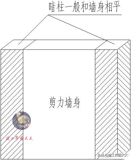 剪力墙65种平法图,怎么看懂剪力墙图