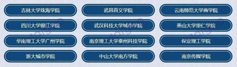 2019各省市大学院校名单大全,全国各名牌大学排行榜一览表
