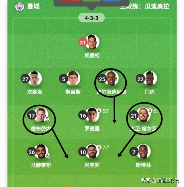 瓜迪奥拉战术打法的评价,瓜迪奥拉曼城战术详解