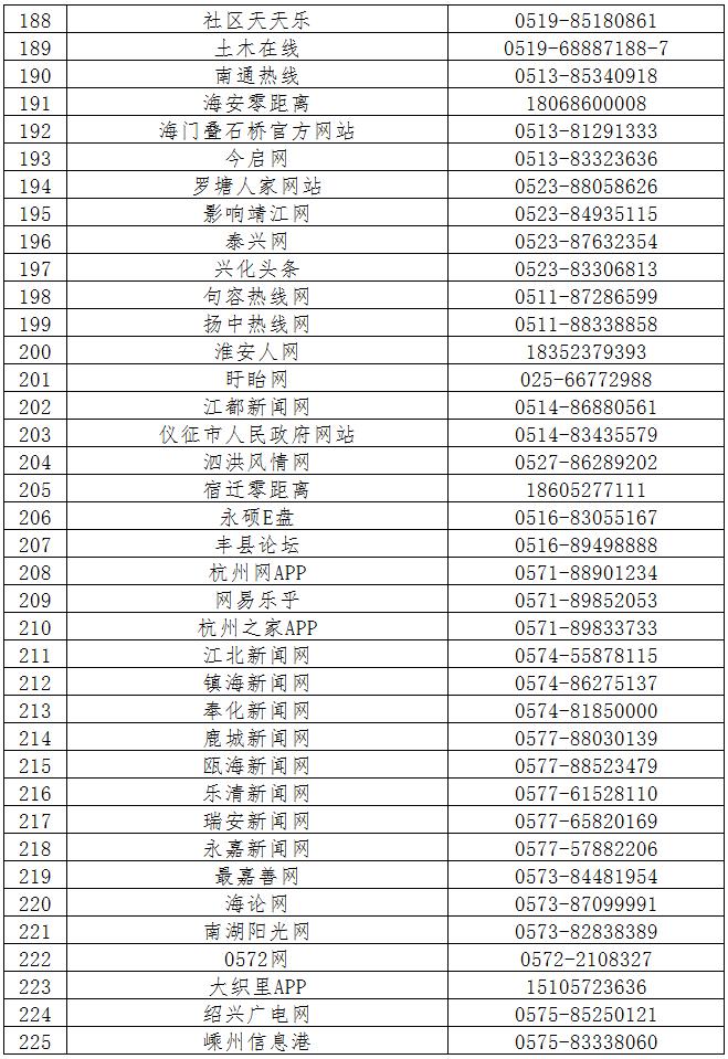 第六批520家网站公布举报受理方式，滴滴、链家、盒马鲜生等平台在列