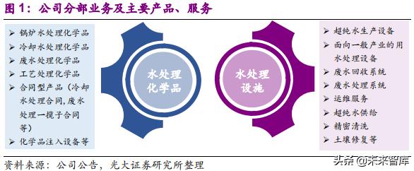 栗田工业苏州水处理有限公司规模,栗田工业水有限公司