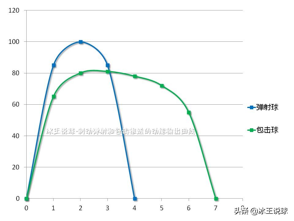 源氏羽球杀球慢动作解析,羽球杀球什么时候才用力