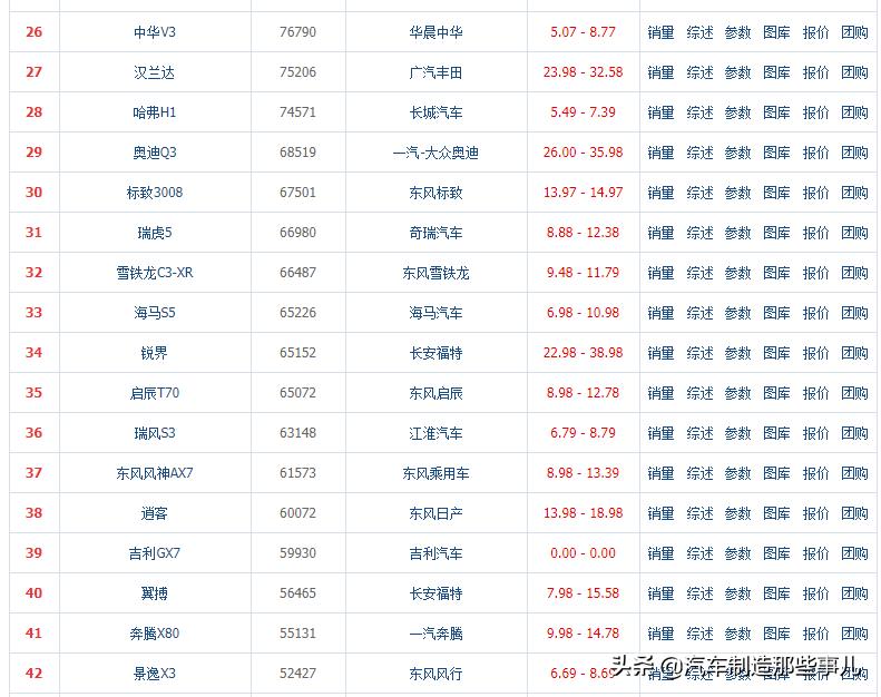 吉利远景x6获得消费者认可,吉利远景x62020功能解读