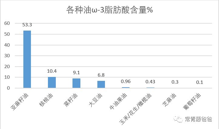 拉杜蓝乔核桃油靠谱吗,拉杜蓝乔核桃油成分