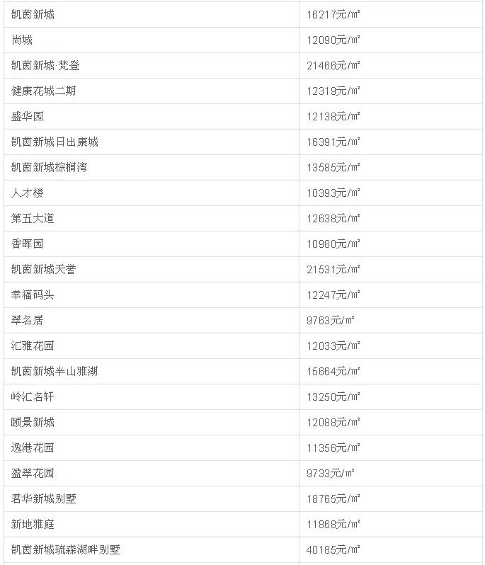 中山二手房成交价查询系统,中山坦洲金筑美居二手房价