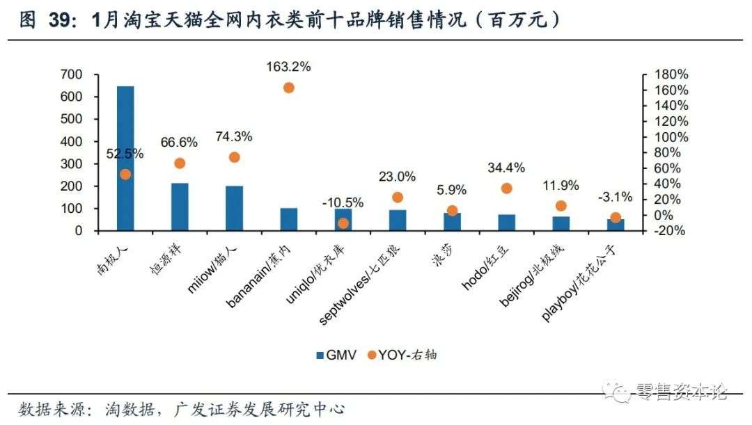 服饰内衣类目为什么只有男装短裤 (服饰内衣男装出单类目)