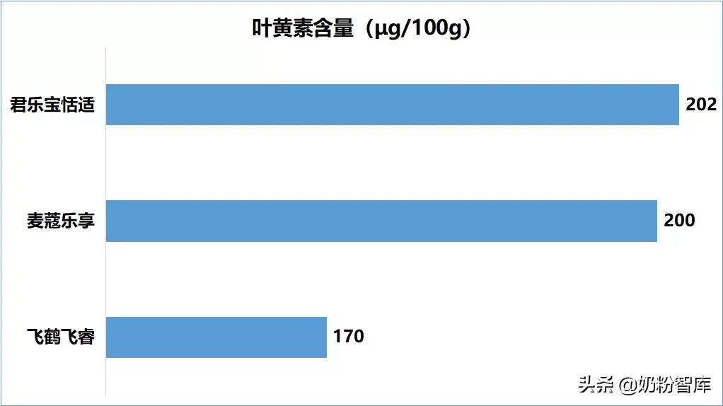 飞鹤伊利君乐宝品牌排名,飞鹤君乐宝测评