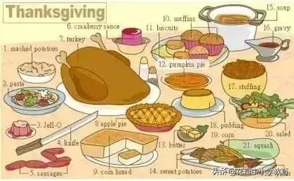 这36张图包含了中学英语所有生活用词,太全了,收藏起来