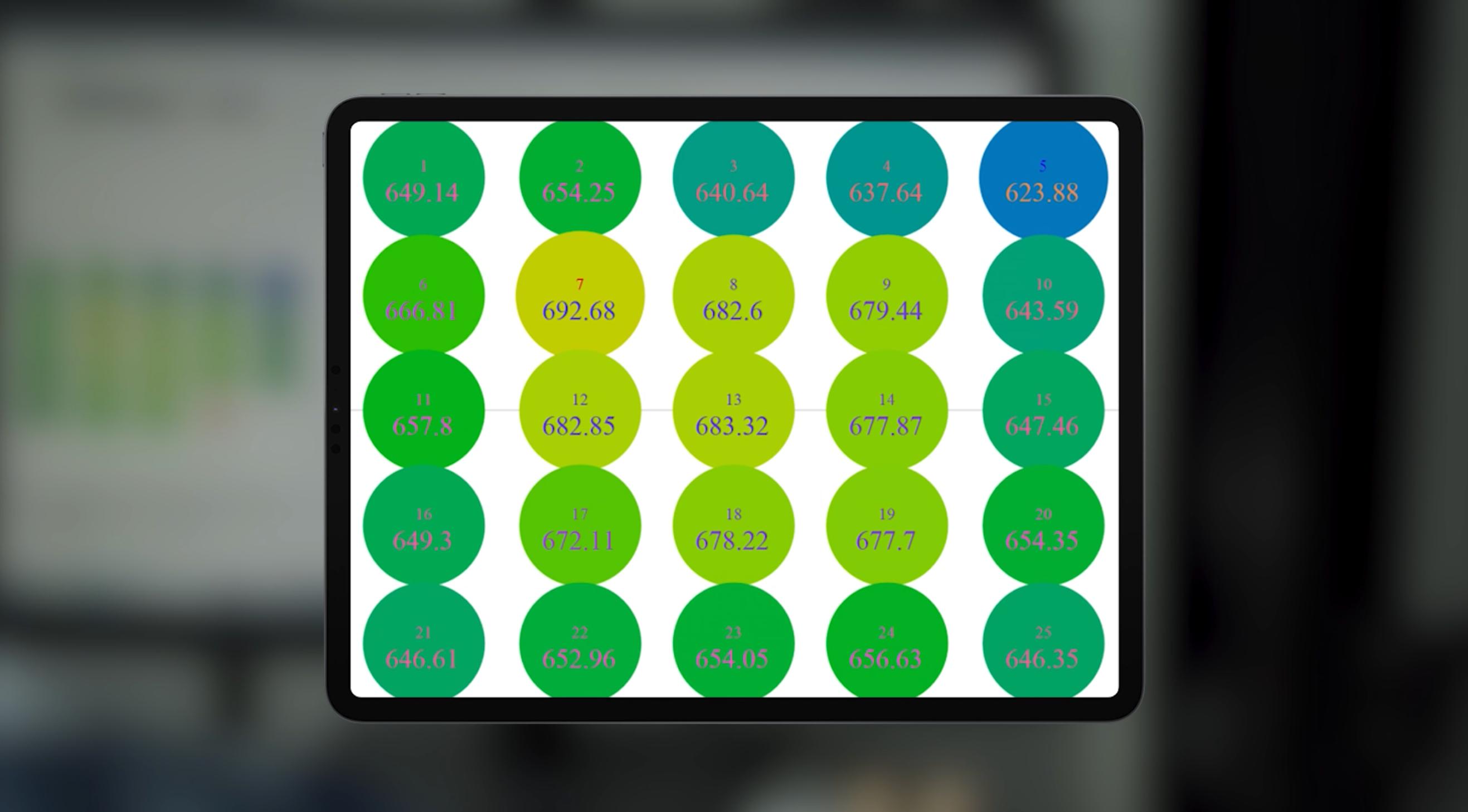 ipadpro2021屏幕绿边解决了吗,ipadpro2021对比ipadmini6