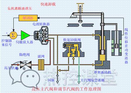 电厂各类设备原理动图,电厂粗粉分离器原理动画演示