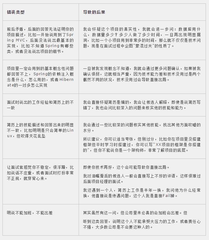 程序员面试如何介绍自己,程序员面试的项目怎么准备