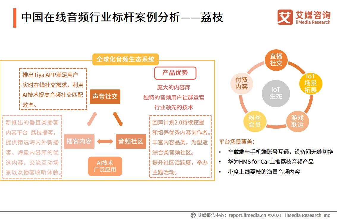在线音频市场规模,中国在线音频行业报告