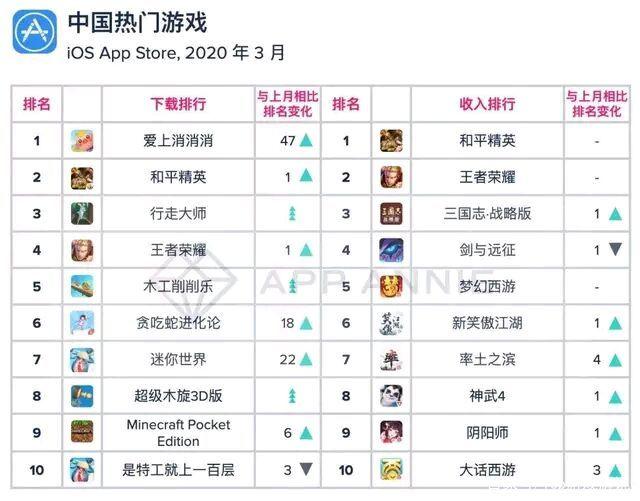 王者荣耀现在是最赚钱的游戏,阴阳师必玩游戏排行榜前十