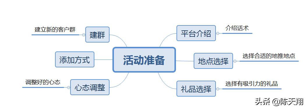 如何开展一次有效的地推,如何做一场有效的地推活动