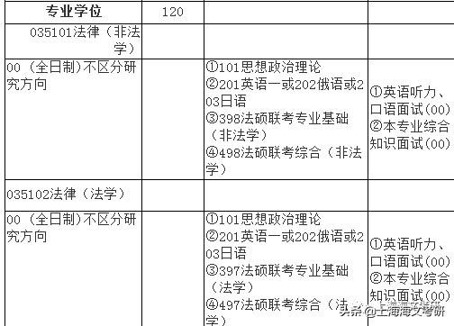 这9类专业最好就业,哪个专业跨考难度小