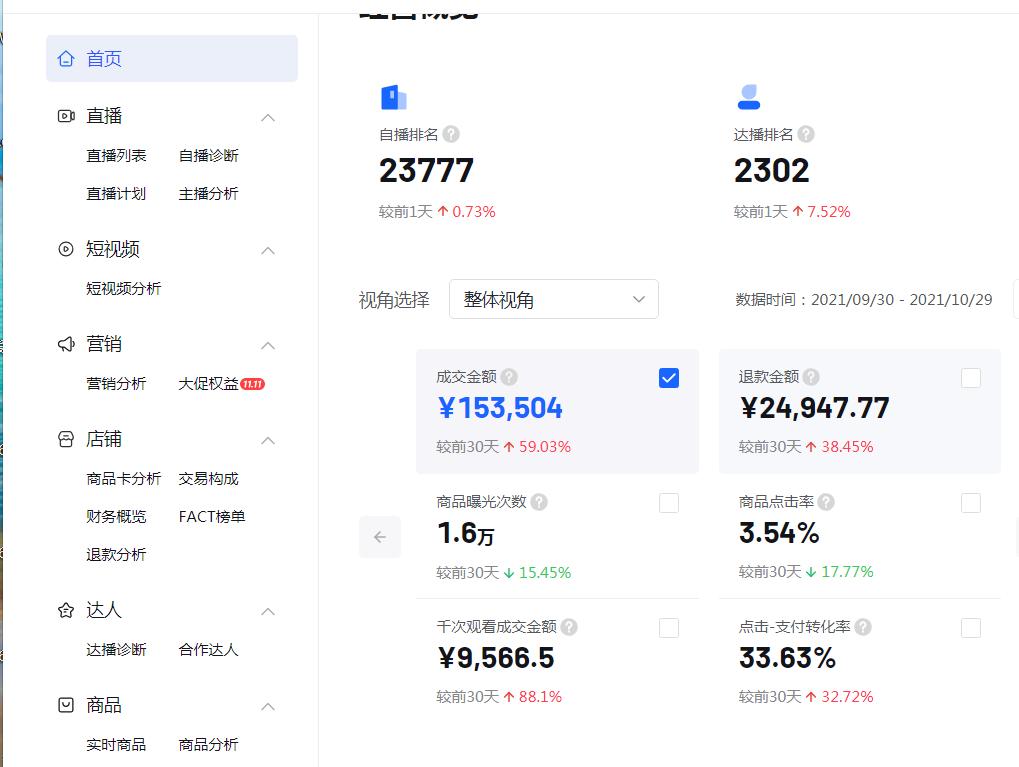 2023年抖音小店如何精细化运营,抖音小店如何精细化运营