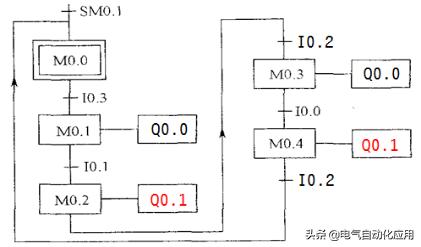 西门子plc编程实例详细教程,零基础入门西门子plc编程教程