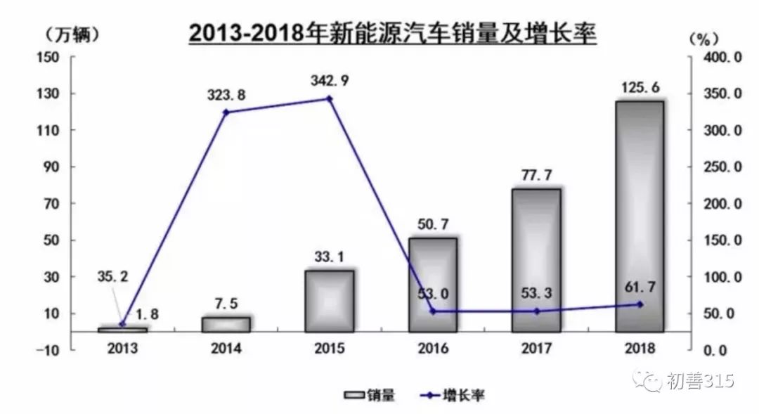 暴亏启示录2:2018年哪些行业的日子不好过?