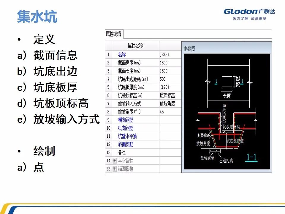 广联达木工算量软件价格是多少钱,广联达计价软件的工程量怎么计算