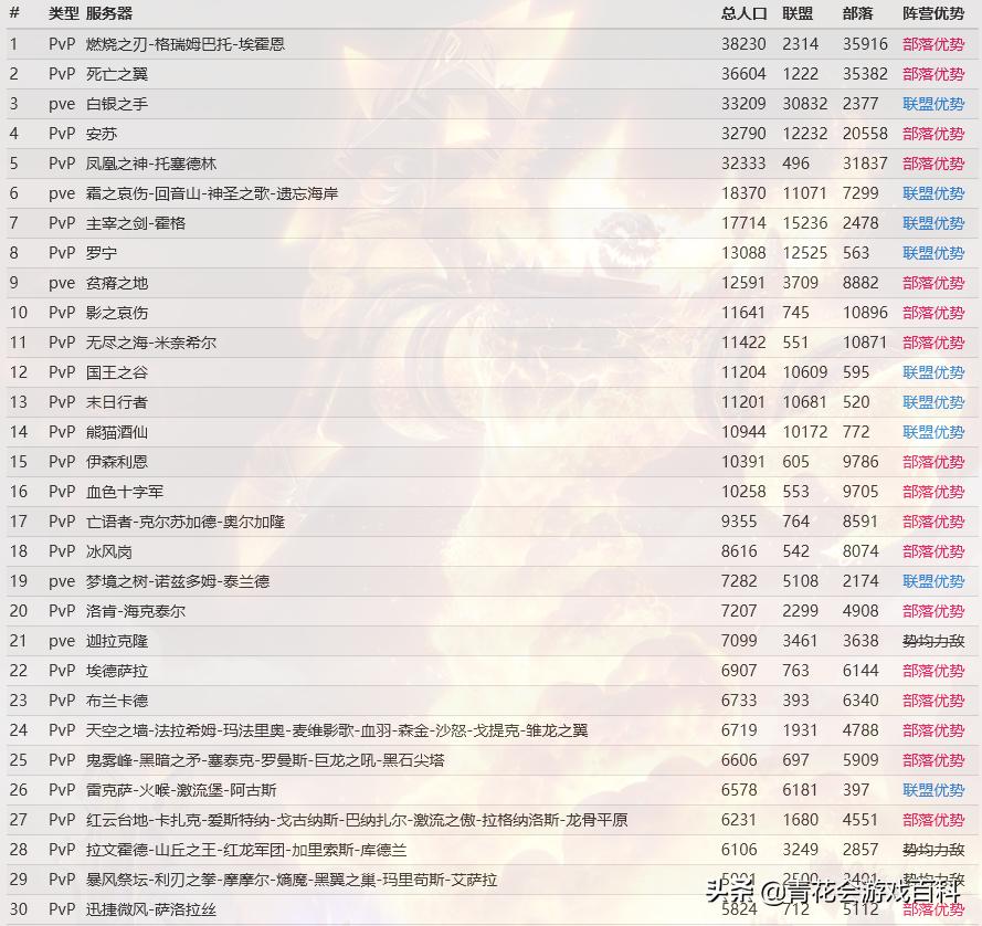 魔兽世界80级5人副本,魔兽世界5人副本攻略