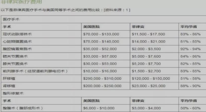 菲律宾医疗免费,菲律宾医疗免费吗