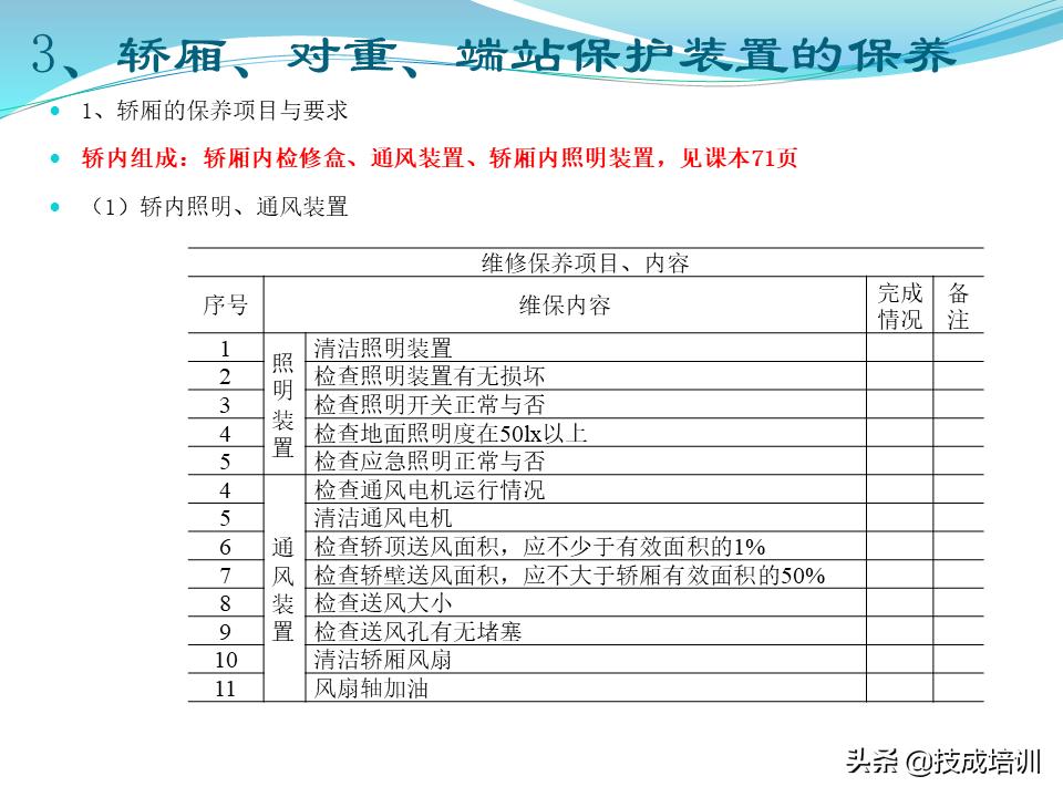 家用电梯维修保养费一年多少钱,关于电梯日常维修保养的通知