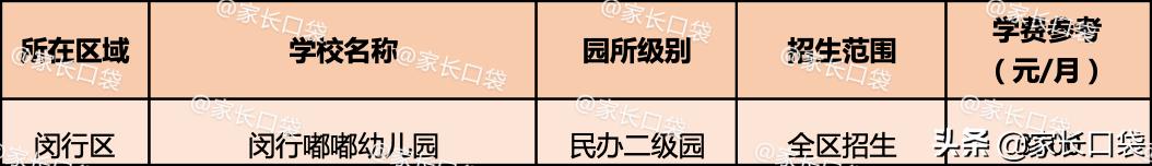 上海有哪些高端幼儿园,上海哪个幼儿园最贵