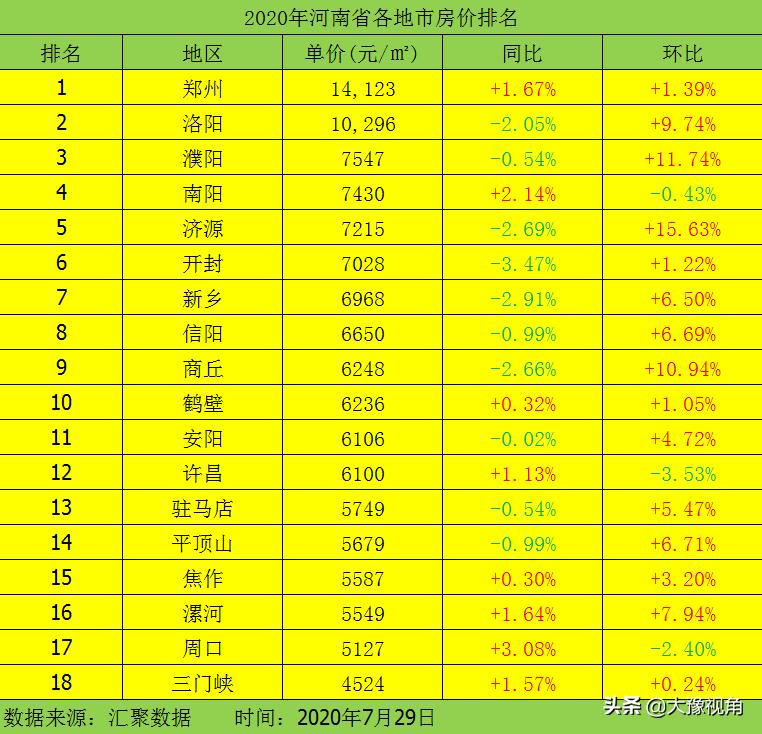 焦作发展潜力大的地方,河南焦作前景